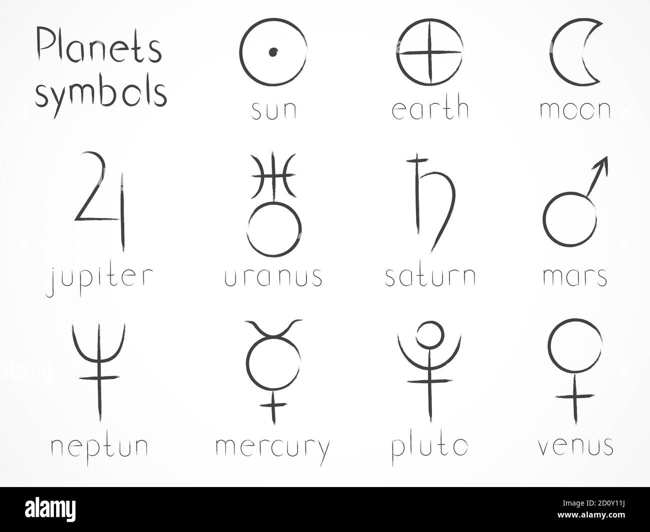 Astrological elements hires stock photography and images Alamy