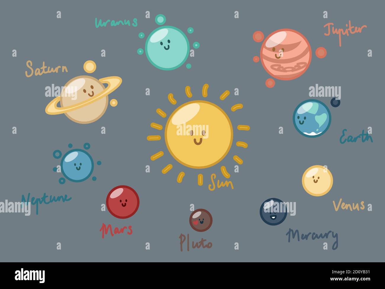 Solar system with inscriptions. Eight planets, Pluto and the Sun