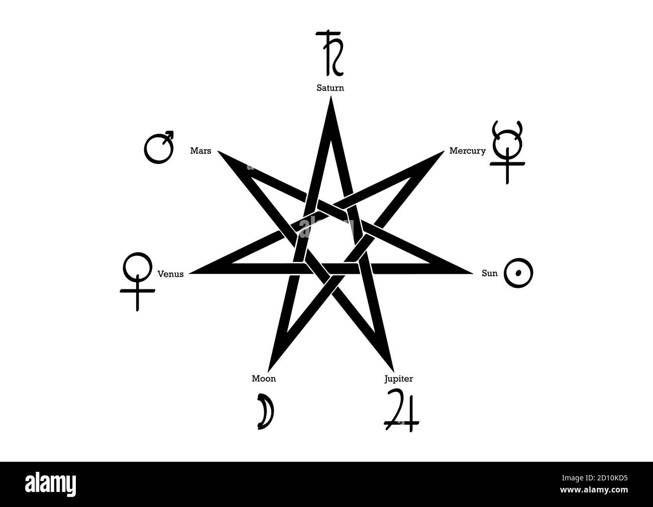 Planetary Ritual of the Heptagram, vector isolated on white background. Seven point star or septa-gram, hepta-gram magical symbol mystic sign. Witches Stock Vector