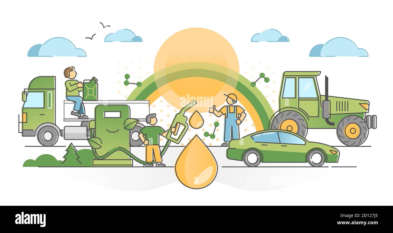 Biofuel consumption as clean, emissions free and green alternative fuel