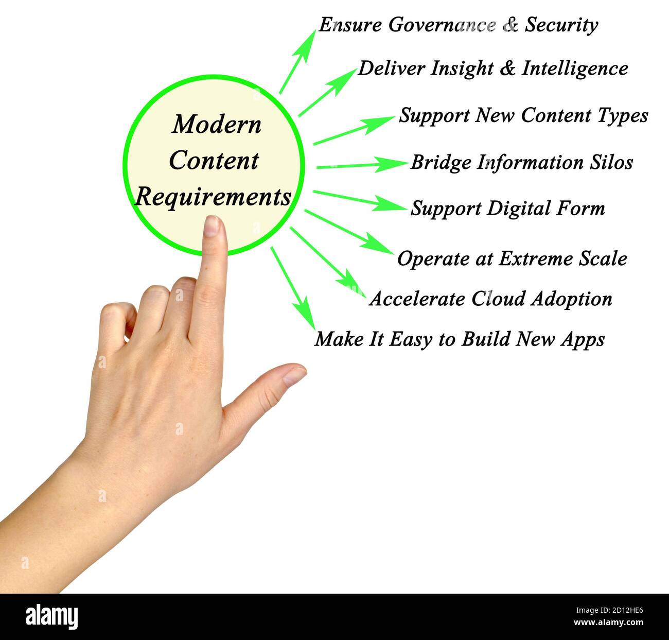 Eight Requirements for Modern Content Stock Photo - Alamy
