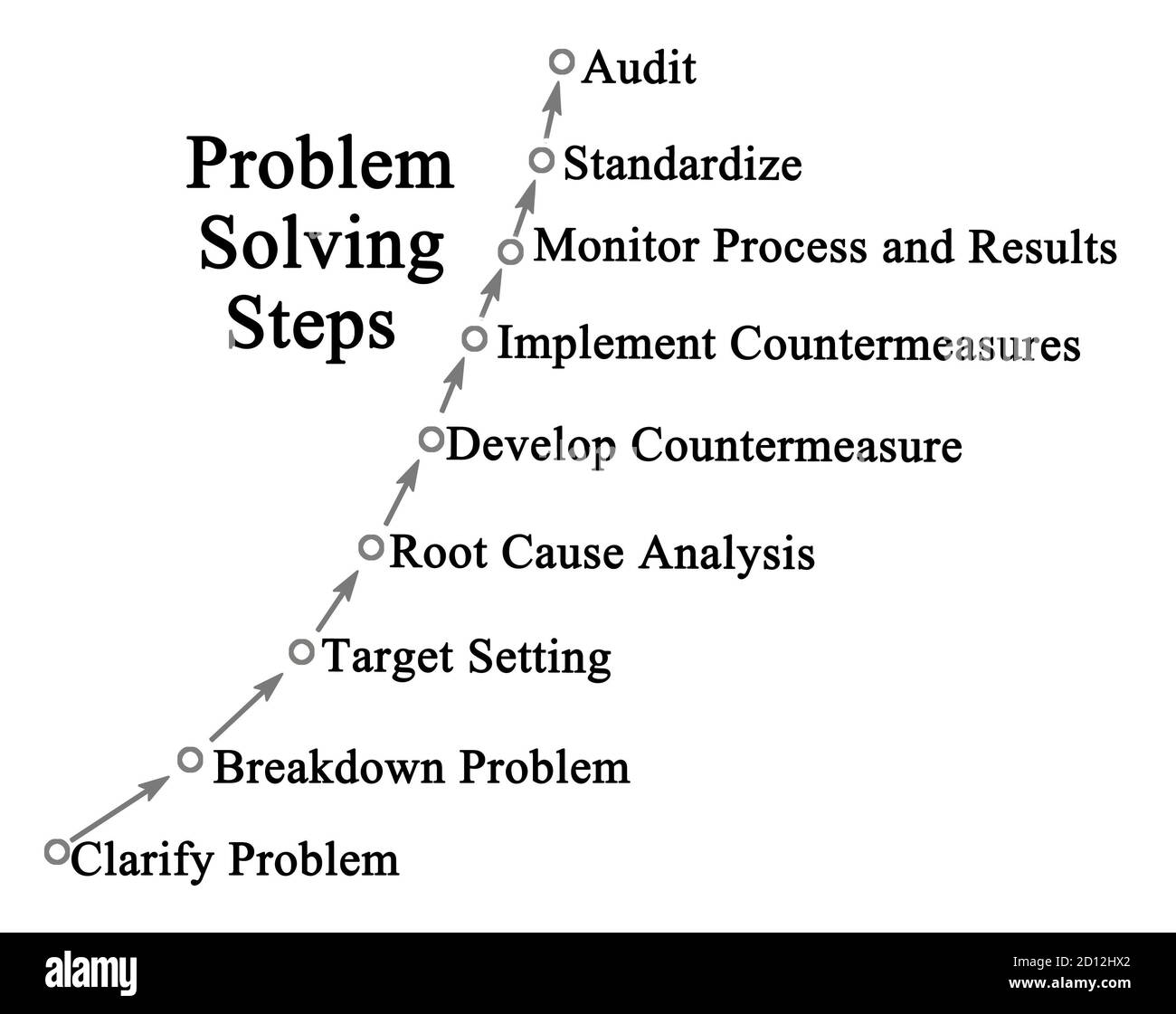 Problem Solving through 8 Steps Stock Photo - Alamy