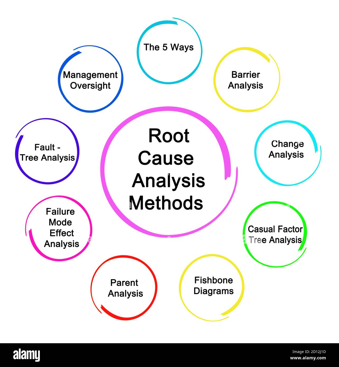 What Is Root Cause Analysis Root Cause Analysis Template Presentation ...