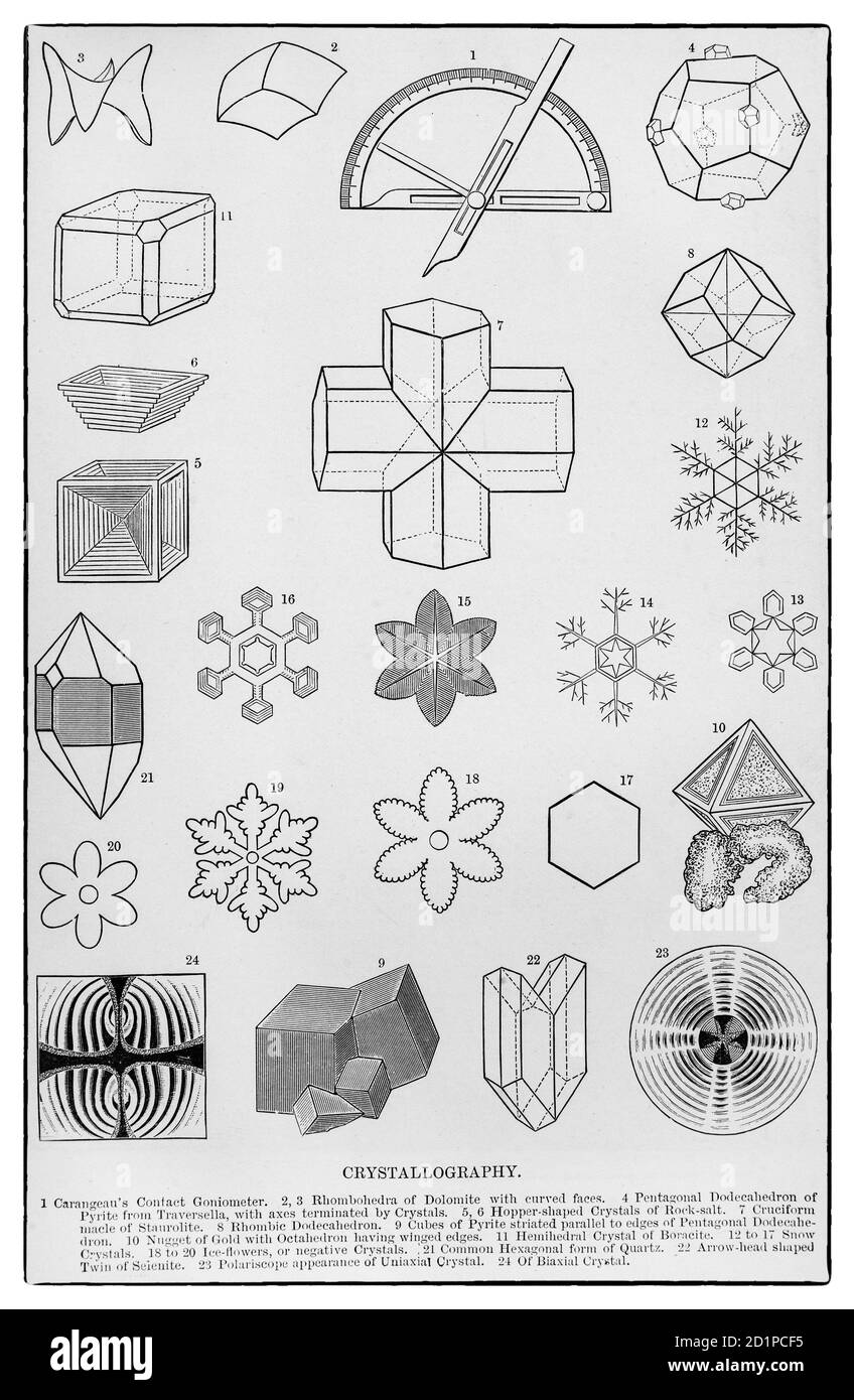 A 19th Century collage of crystals determined by  the arrangement of atoms in crystalline solids through the study of crystallography derived from the Greek words crystallon 'cold drop, frozen drop', with its meaning extending to all solids with some degree of transparency. Stock Photo