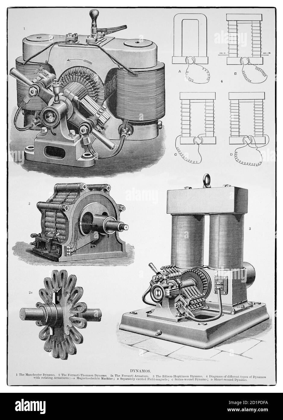 A 19th Century collage of Various dynamos used for converting mechanical motion into electricity, generating direct current using a commutator. Dynamos were the first electrical generators capable of delivering power for industry, and the foundation upon which many other later electric-power conversion devices were based, including the electric motor, the alternating-current alternator, and the rotary converter. Stock Photo
