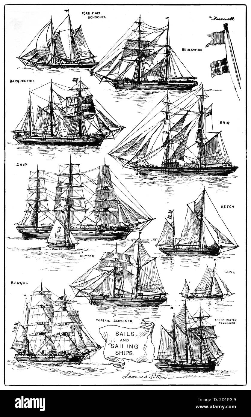A late 19th Century chart illustrating types of sailing ships and their sail formations Stock Photo