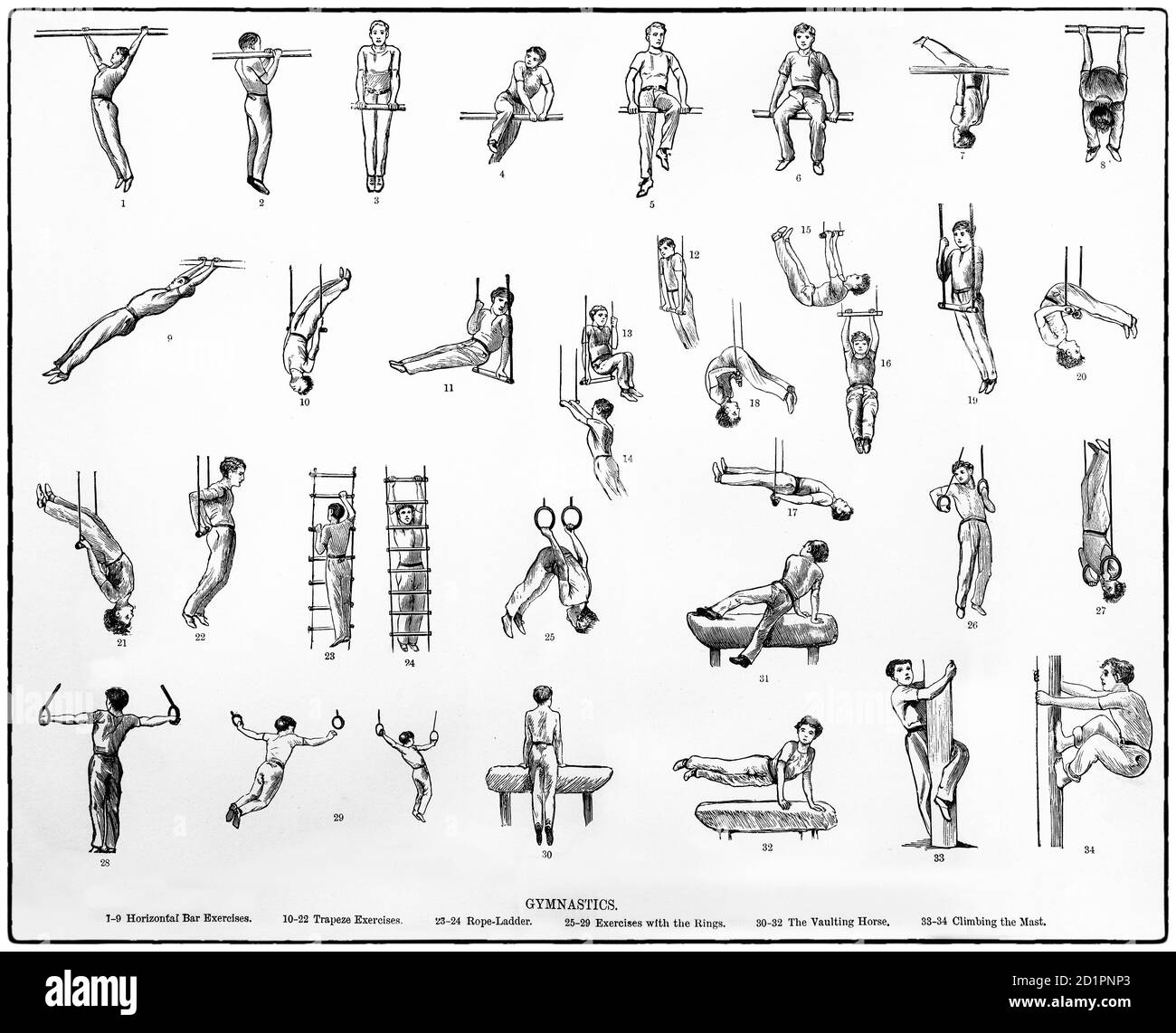 A late 19th Century ccollage illustrating the various forms of gymnastics, a sport that includes physical exercises requiring balance, strength, flexibility, agility, coordination, and endurancethat evolved from exercises used by the ancient Greeks. The illustration includes horizontal bar, trapeze exercises, rope ladder, rings, vaulting horse and climbing the mast. Stock Photo