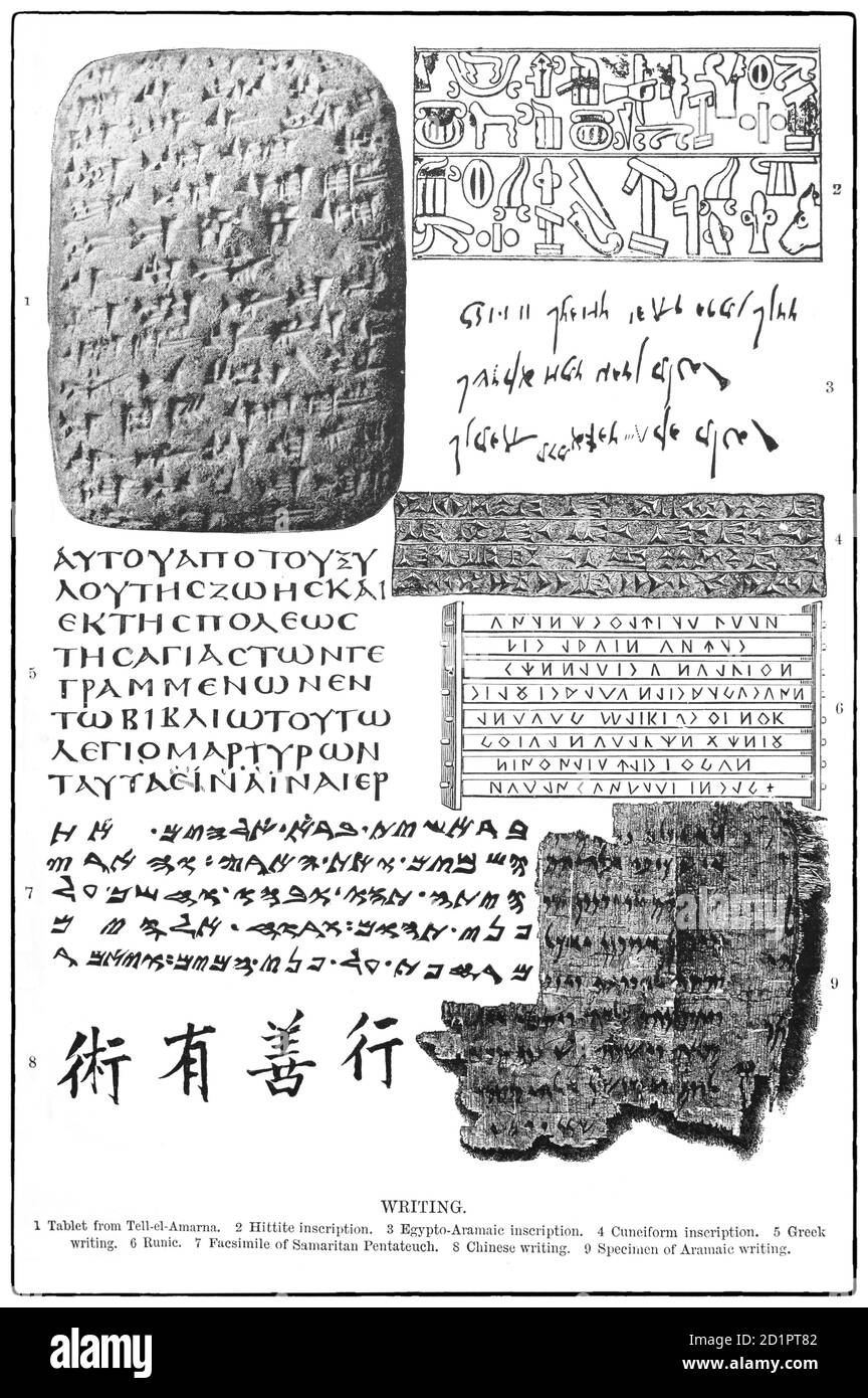 A late 19th Century chart illustrating various types of historic writing. Writing was thought to have been invented in a single civilization, a theory named 'monogenesis'and originated in ancient Sumer (in Mesopotamia) and spread over the world from there via a process of cultural diffusion. According to this theory, the concept of representing language by written marks, though not necessarily the specifics of how such a system worked, was passed on by traders or merchants traveling between geographical regions Stock Photo