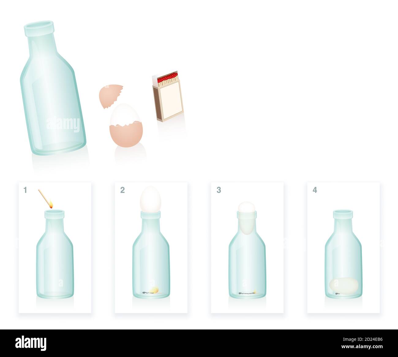 Physical school experiment with boiled egg sucked into a bottle because of vacuum caused by falling temperature. Procedure and solution in four steps. Stock Photo