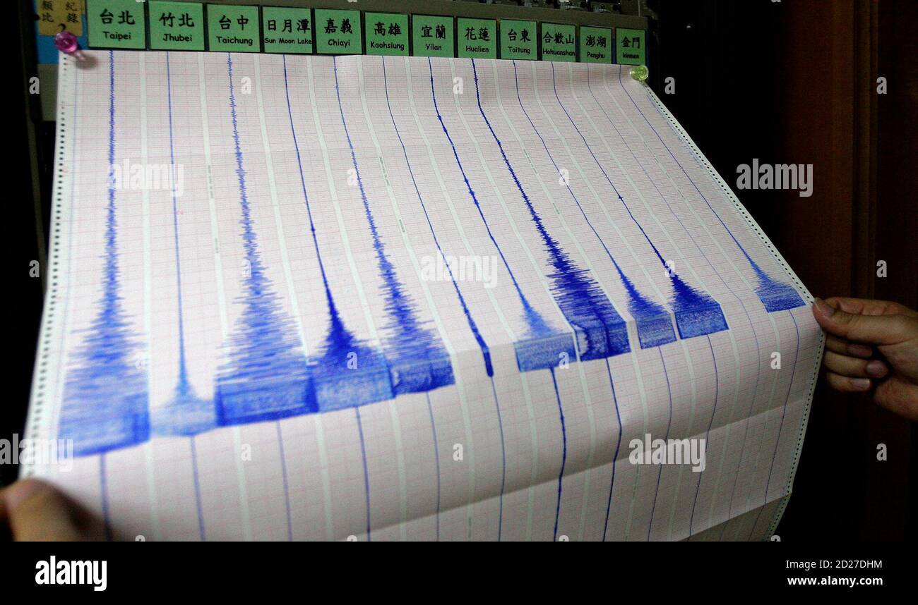 A Seismologist Looks At An Earthquake Reading At The Central Weather Bureau In Taipei August 17