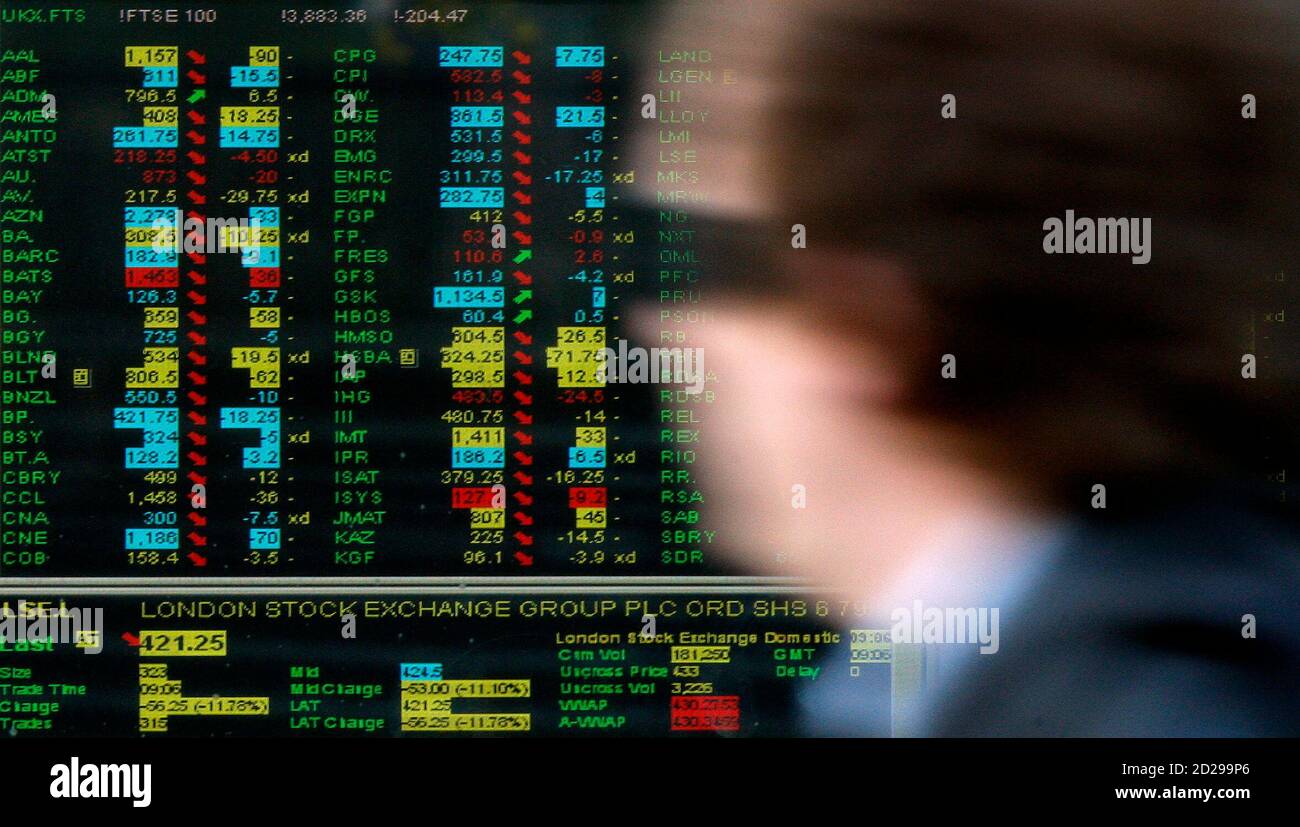 london stock market index today