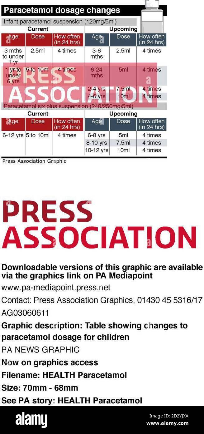 Age Paracetamol Dose informacionpublica.svet.gob.gt