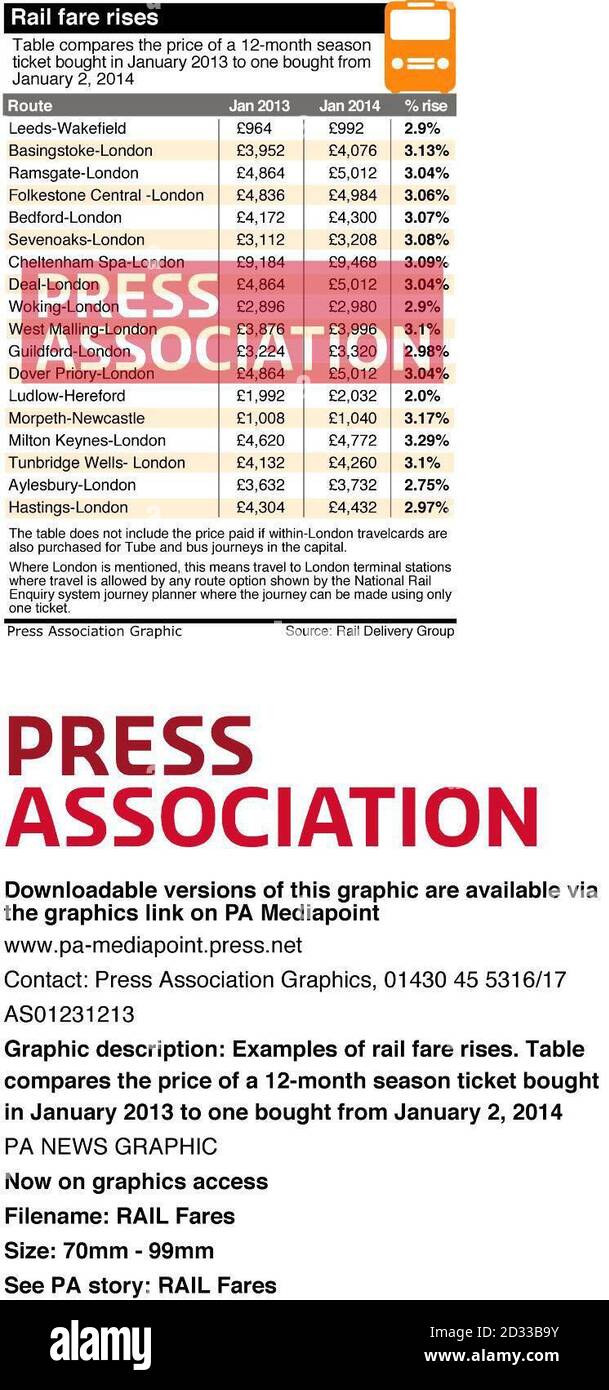 Examples of rail fare rises. Table compares the price of a 12-month season ticket bought in January 2013 to one bought from January 2, 2014 Stock Photo