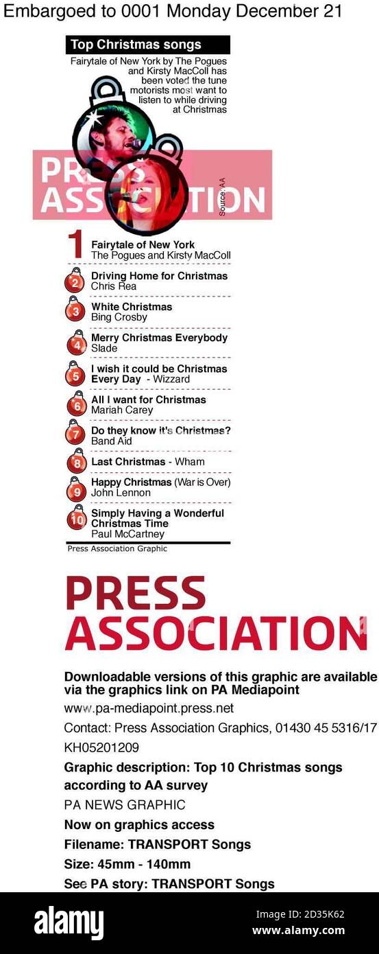 Top 10 Christmas songs according to AA survey Stock Photo