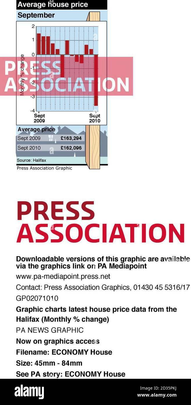 Graphic charts latest house price data from the Halifax Stock Photo Alamy