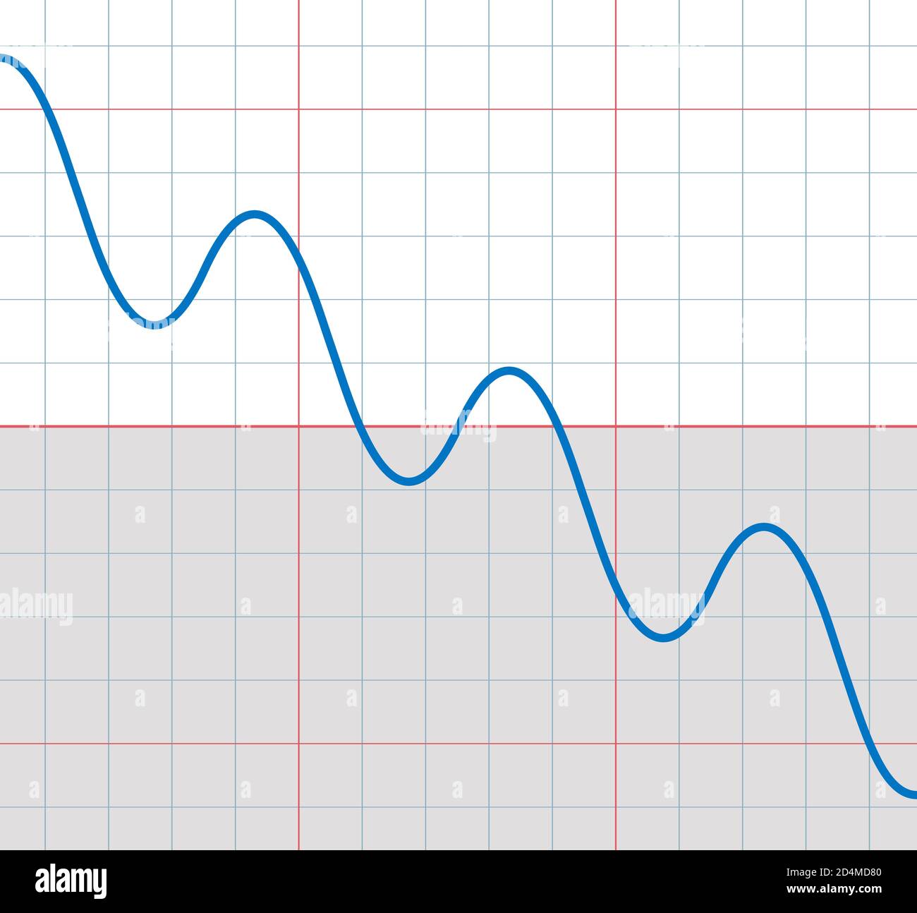Falling sine curve with some small sinusoids falling and rising - symbolic for downward trend with temporary deceptively increasing phases. Stock Photo