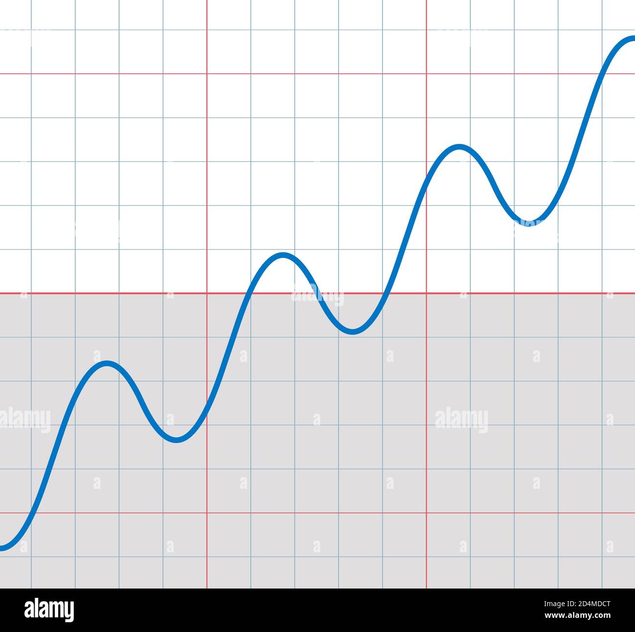 Rising sine curve with some small sinusoids falling and rising - symbolic for upward trend with temporary deceptively decreasing phases. Stock Photo