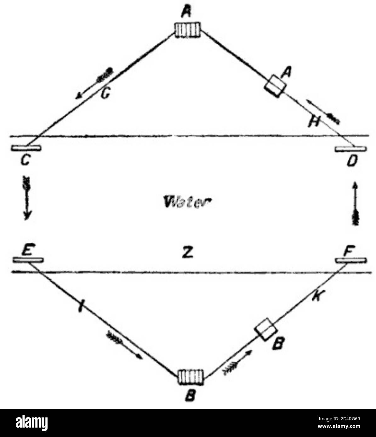 James Bowman Lindsay's diagram for telegraphy across a body of water Stock Photo