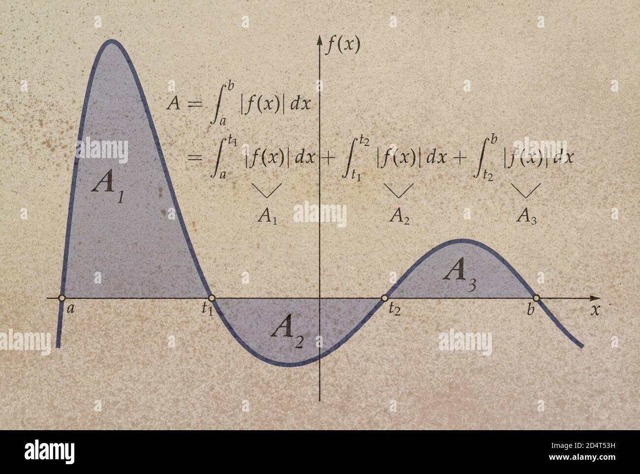 Integral of a function representing the total area enclosed by the axes and the function itself Stock Photo