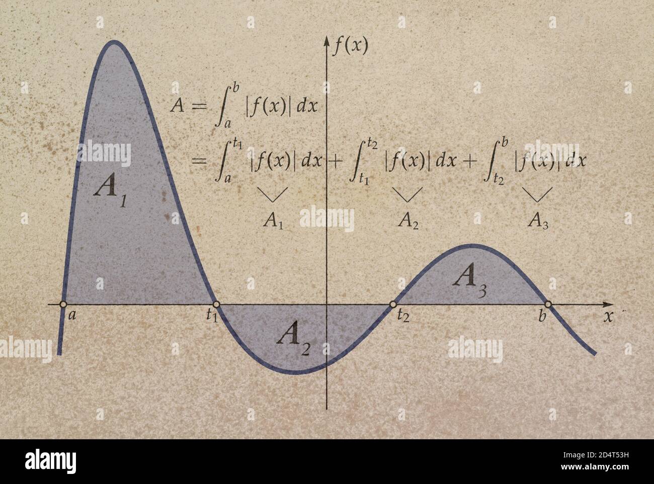 Integral of a function representing the total area enclosed by the axes ...