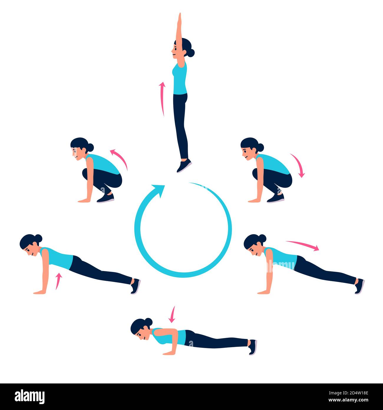 Burpee exercise Cut Out Stock Images & Pictures Alamy