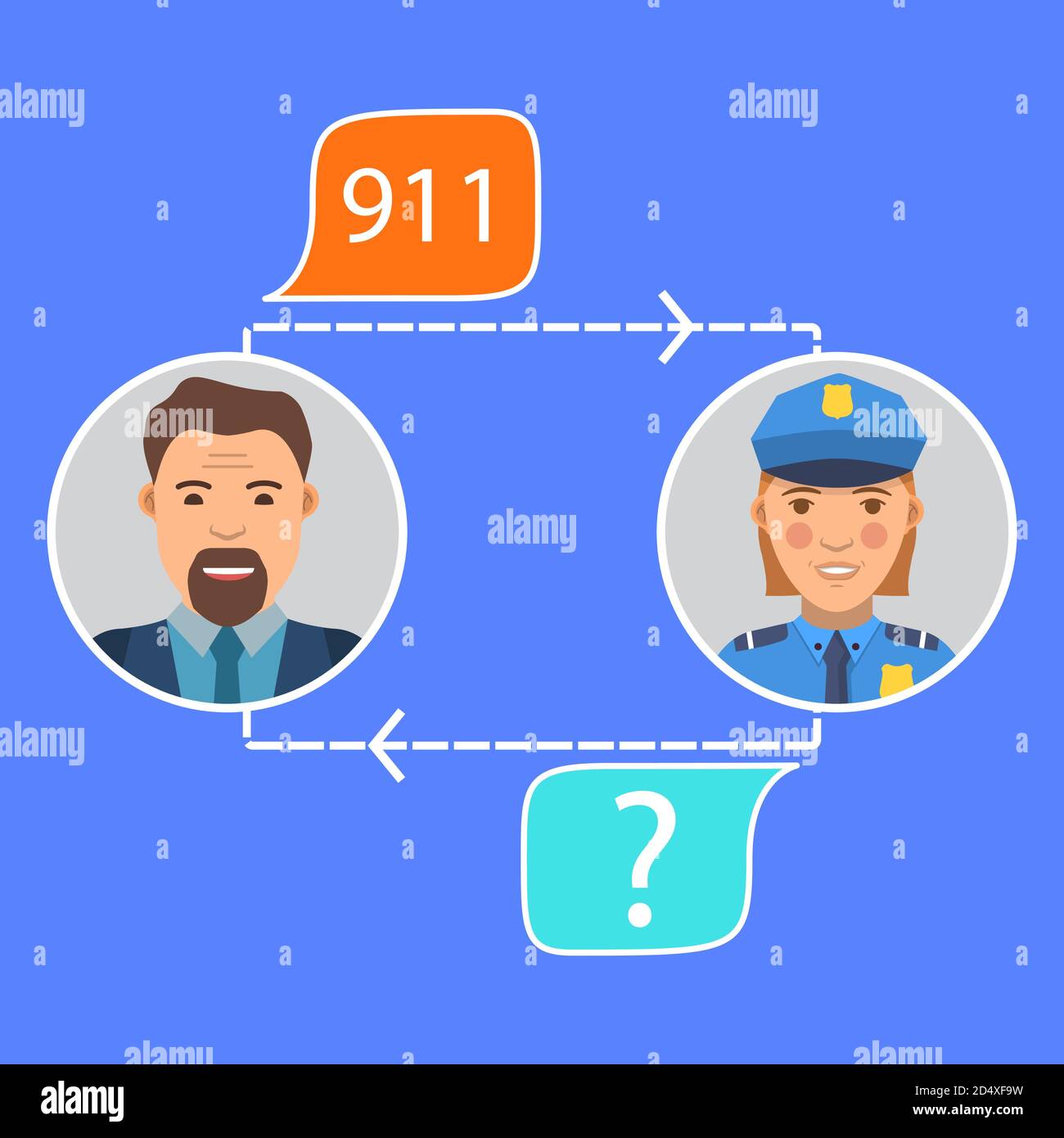 Call of police.Call 911, emergency call concept.Police officer s