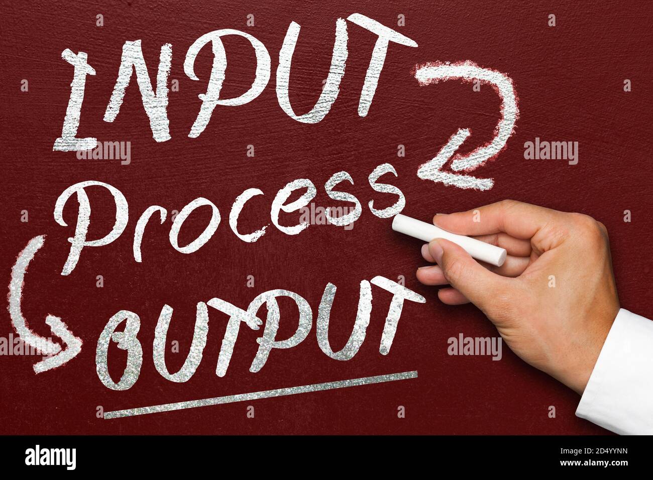 Input process output, blackboard or chalkboard with hand. Company ...