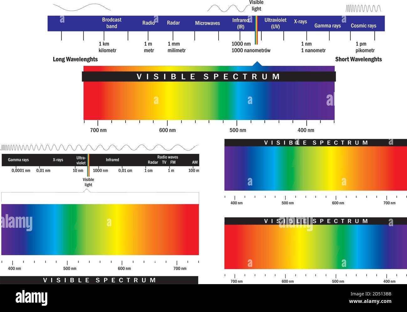Visible Light Diagram Color Electromagnetic Spectrum Light Wave Visible Light Diagram Color Electromagnetic Spectrum Light Wave