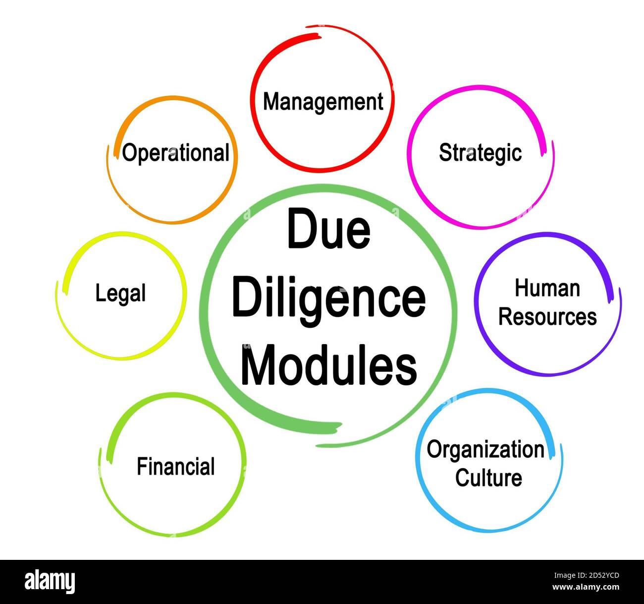 Seven Components of Due Diligence Stock Photo Alamy