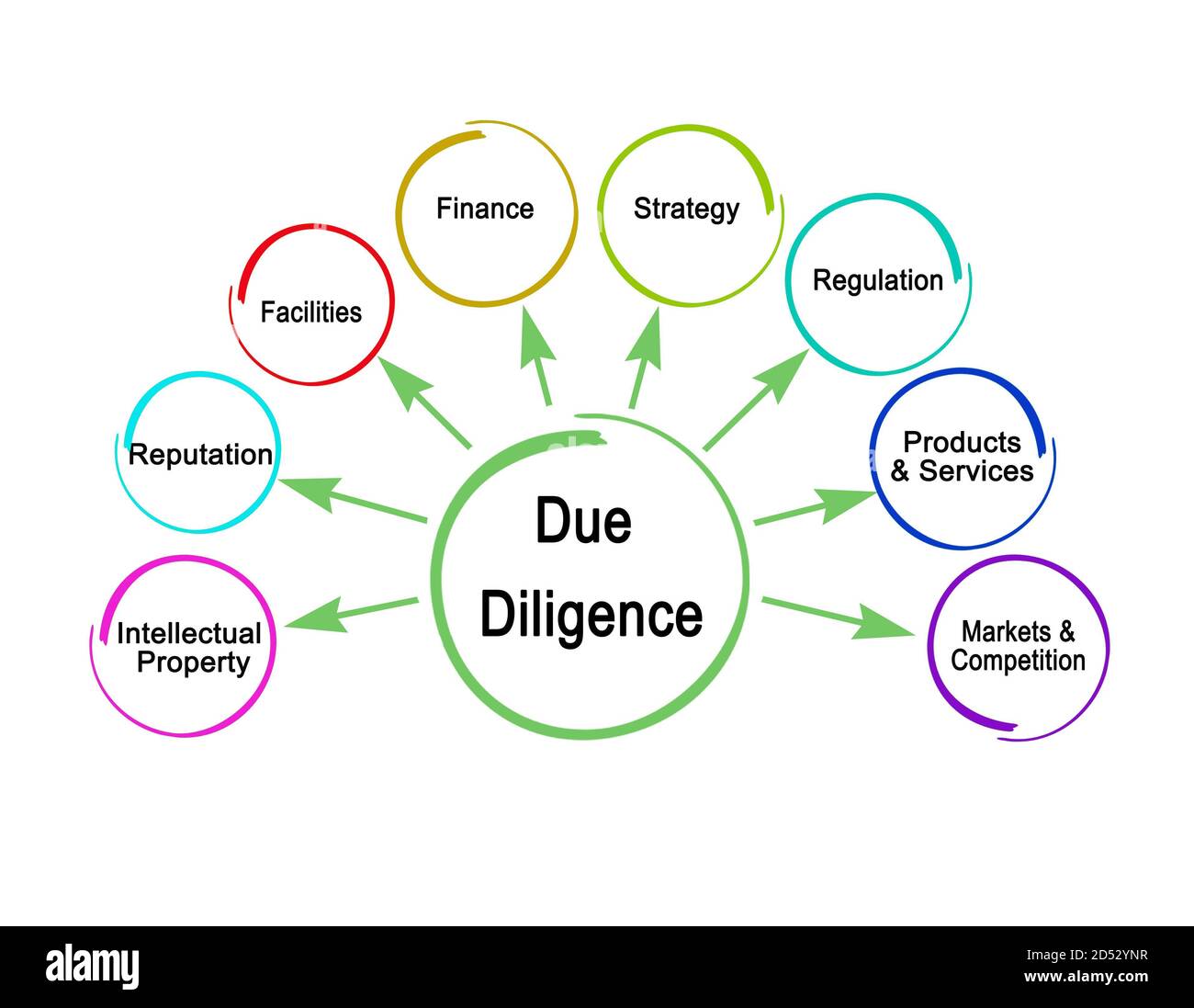 Legal Due Diligence Process Legal Due Diligence Everything You Need Legal Due Diligence Process Legal Due Diligence Everything You Need