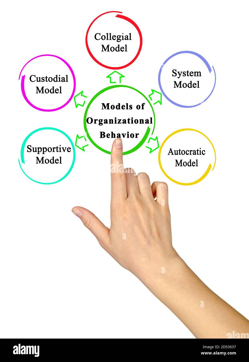 Organizational behavior hires stock photography and images Alamy