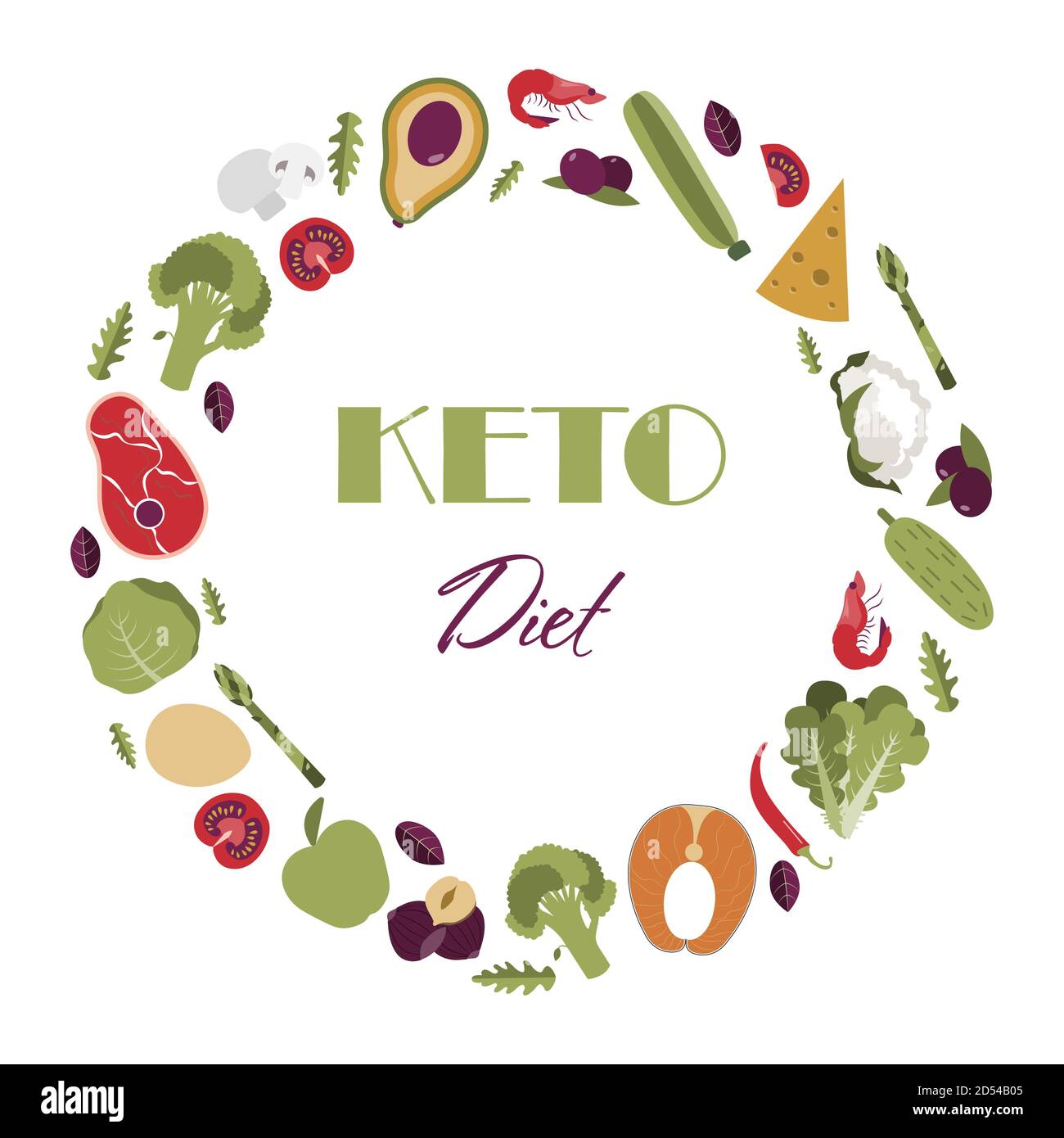 nutrition on the keto diet. Foods fat, protein and carbohydrates for a healthy diet according to the keto diet. Infographics of healthy food. A brochure for familiarization with and compliance with the nutrition plan. Poster for advertising, poster or banner, for people who are losing weight. Stock Vector