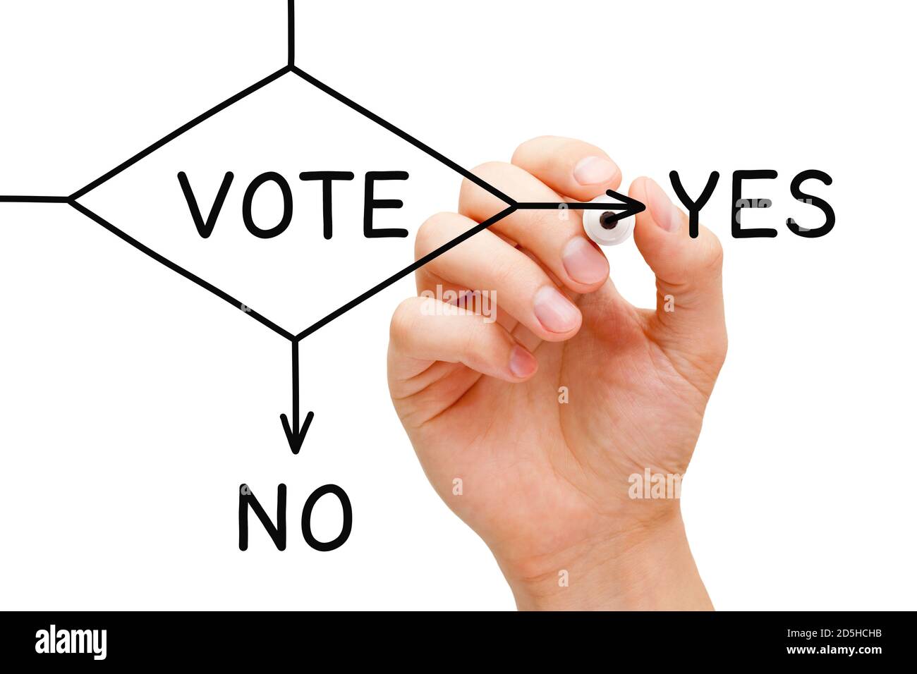 Hand drawing To Vote or not to Vote flow chart with black marker on transparent wipe board. Stock Photo