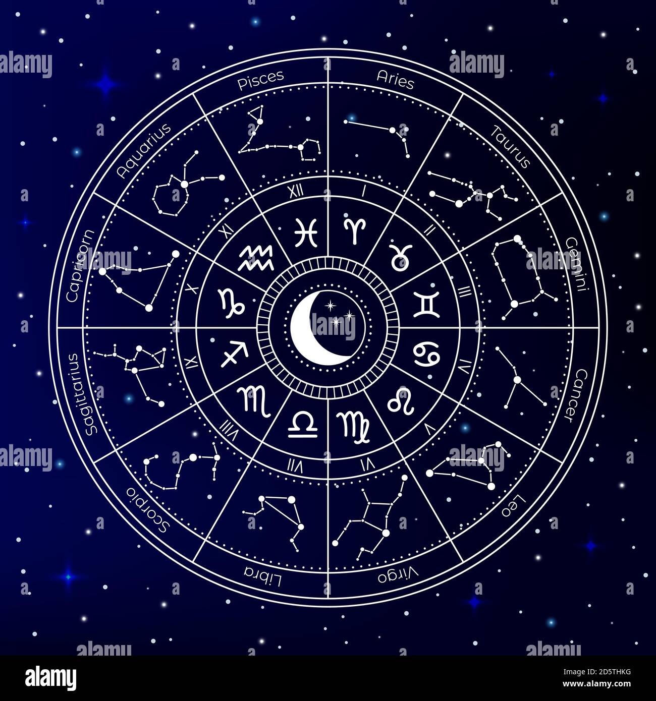 Zodiac Constellations Chart