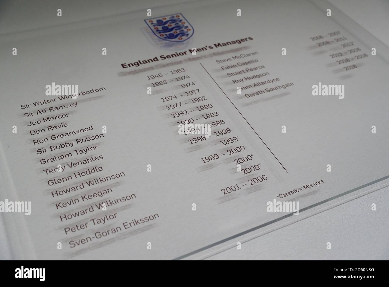 A list of England Senior managers since 1946 in the Sir Bobby Moore ...