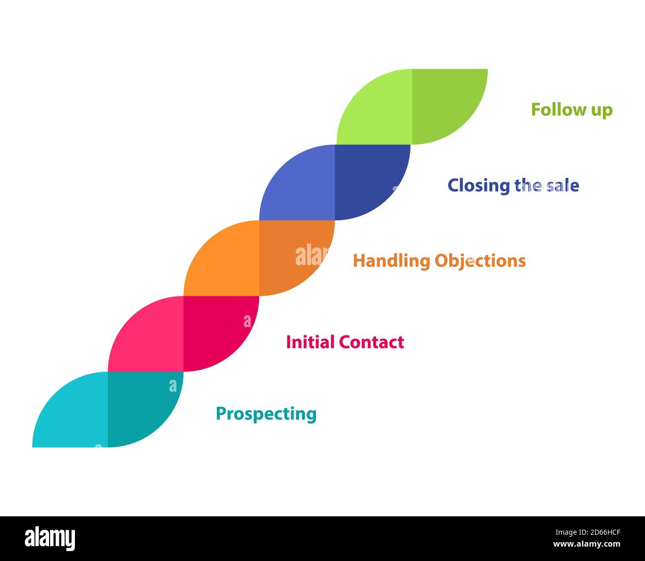 Selling process diagram infographic prospecting initial contact