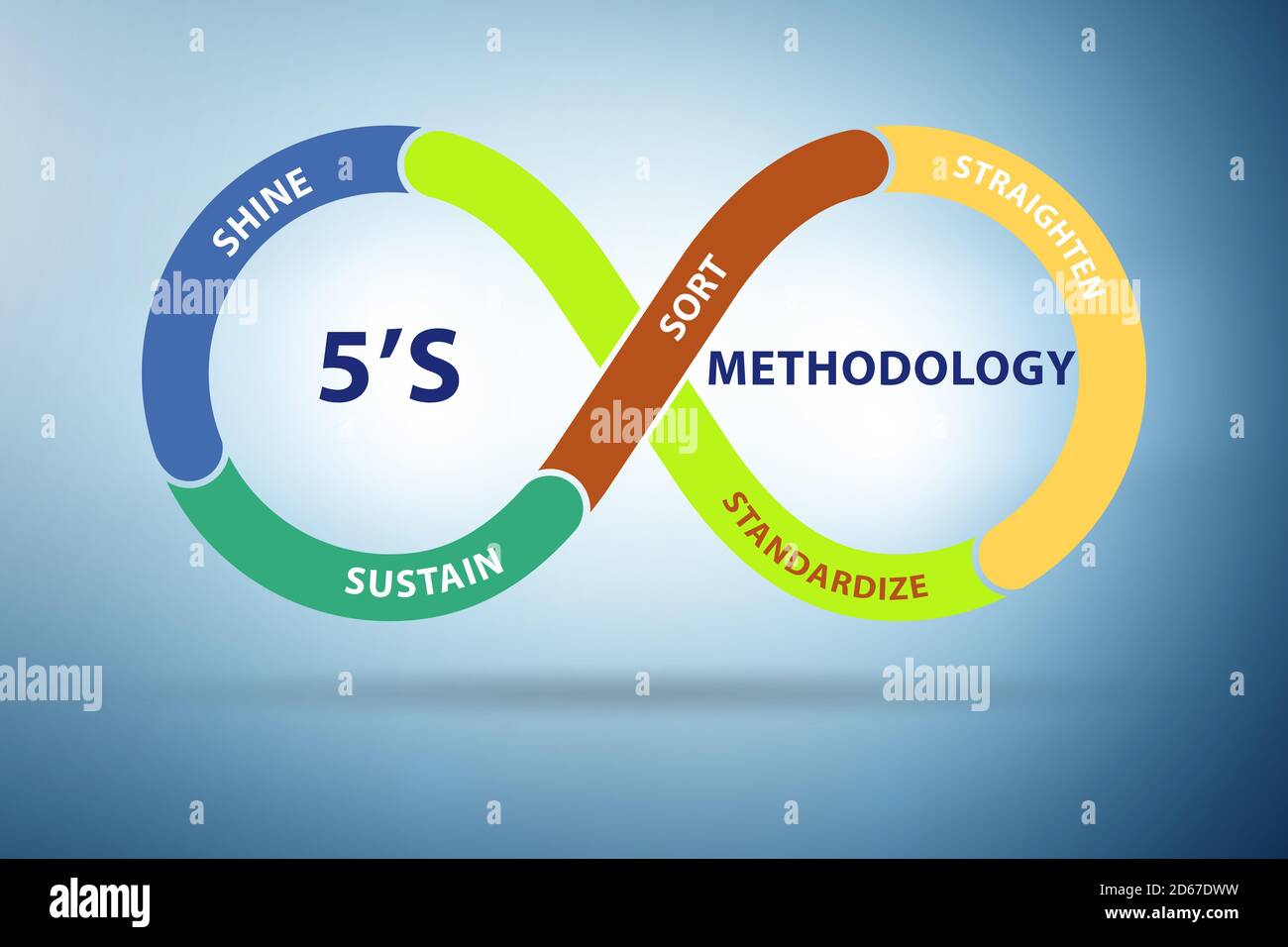 5S workplace organization method concept technique illustration Stock Photo