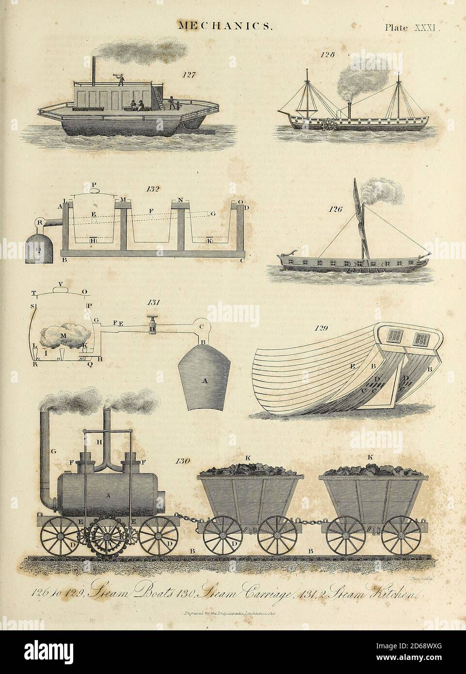 19th Century illustration of Steam Engines. Mechanics is the area of physics concerned with the motions of macroscopic objects. Forces applied to objects result in displacements, or changes of an object's position relative to its environment. This branch of physics has its origins in Ancient Greece with the writings of Aristotle and Archimedes. During the early modern period, scientists such as Galileo, Kepler, and Newton laid the foundation for what is now known as classical mechanics. It is a branch of classical physics that deals with particles that are either at rest or are moving with vel Stock Photo