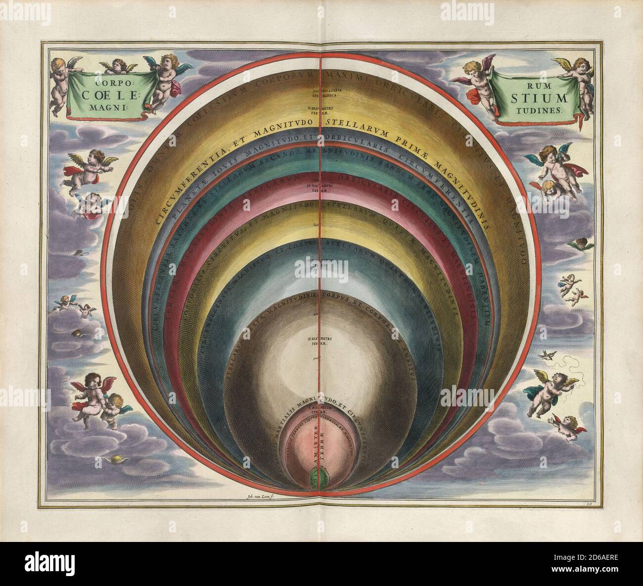 Title: The sizes of the celestial bodies. Engraved by Johannes van Loon [in some copies the terrestrial sphere has the continents drawn in by hand]. Engraving from Harmonia Macrocosmica Creator: Andreas Cellarius Date: c. 17th Medium: hand coloured engraving Location: The British Library Stock Photo