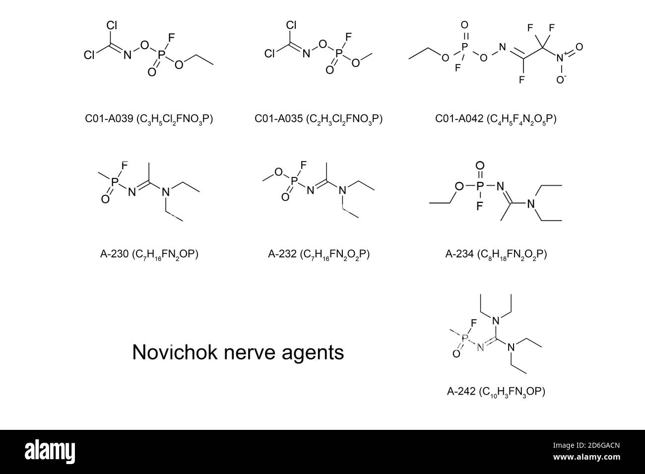 Chemical and structural formulas of the Novichok nerve agents Stock Photo