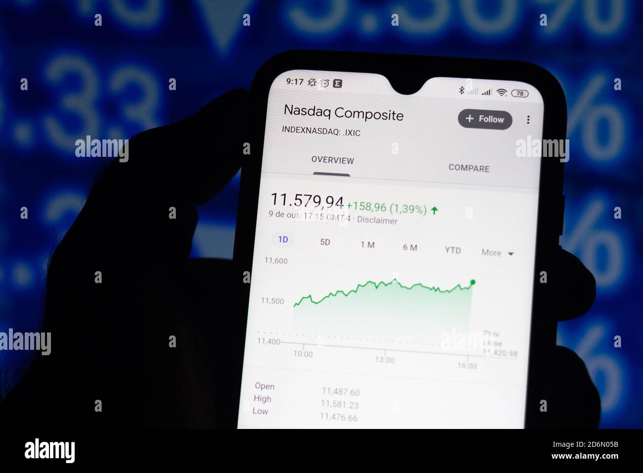 live nasdaq composite