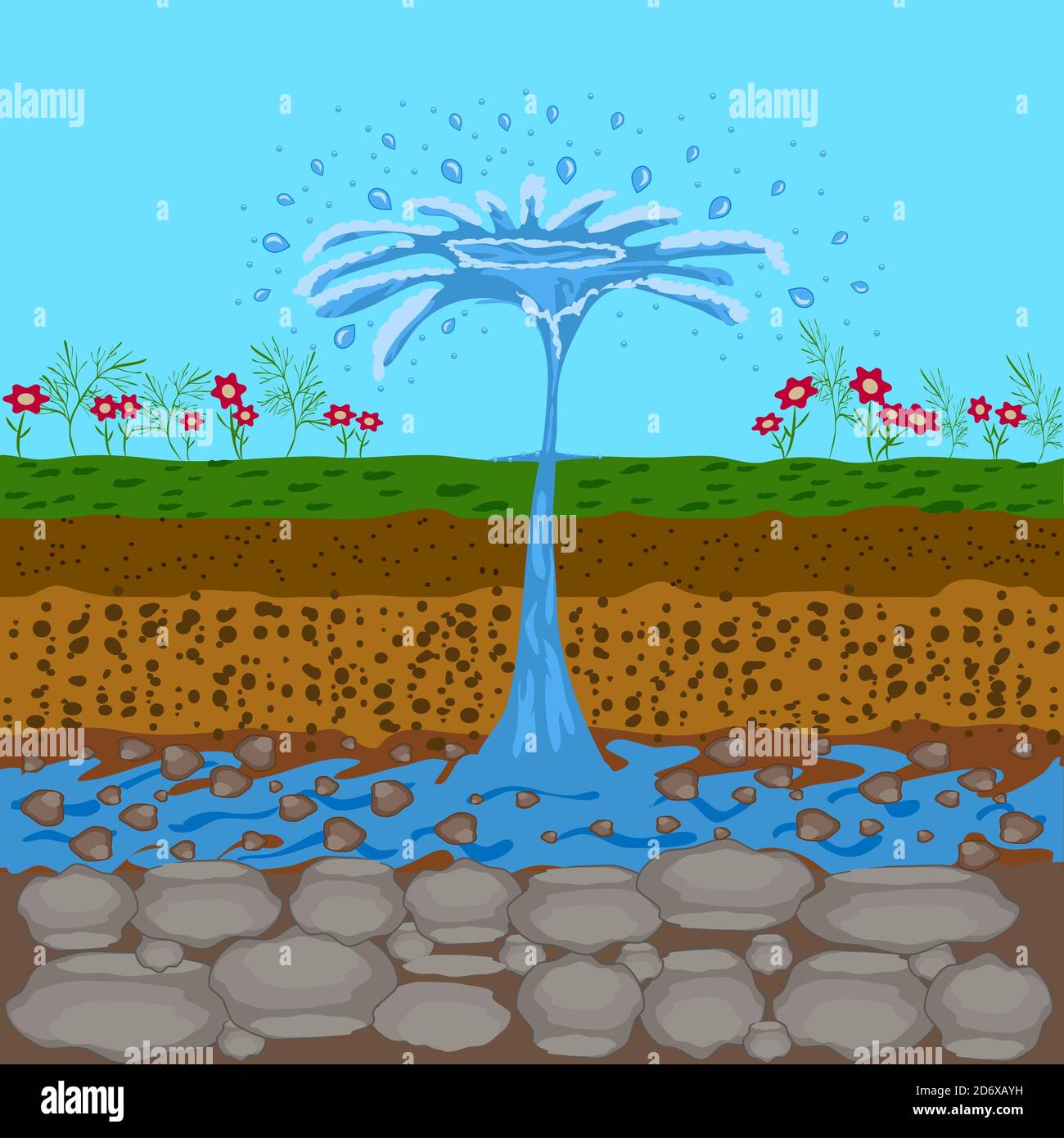 Underground water resources. Fountain from groundwater. Geyser comping out of the ground. Artesian water and soil layers. Stock vector illustration Stock Vector