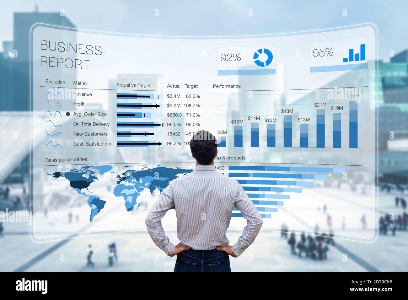 Business report with metrics, performance indicators and charts summarizing sales and profit data compared to targets and market trends. Business exec Stock Photo