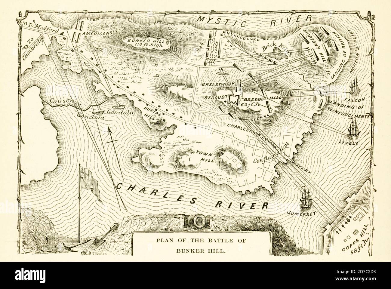 Plan of Battle of Bunker Hill. On June 17, 1775, early in the Revolutionary War (1775-83), the British defeated the Americans at the Battle of Bunker Hill in Massachusetts. Despite their loss, the inexperienced colonial forces inflicted significant casualties against the enemy, and the battle provided them with an important confidence boost during the Siege of Boston (April 1775-March 1776). Although commonly referred to as the Battle of Bunker Hill, most of the fighting occurred on nearby Breed’s Hill. Stock Photo