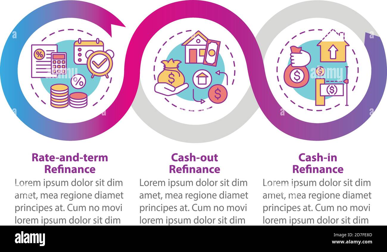 Loan refinance types vector infographic template Stock Vector Image