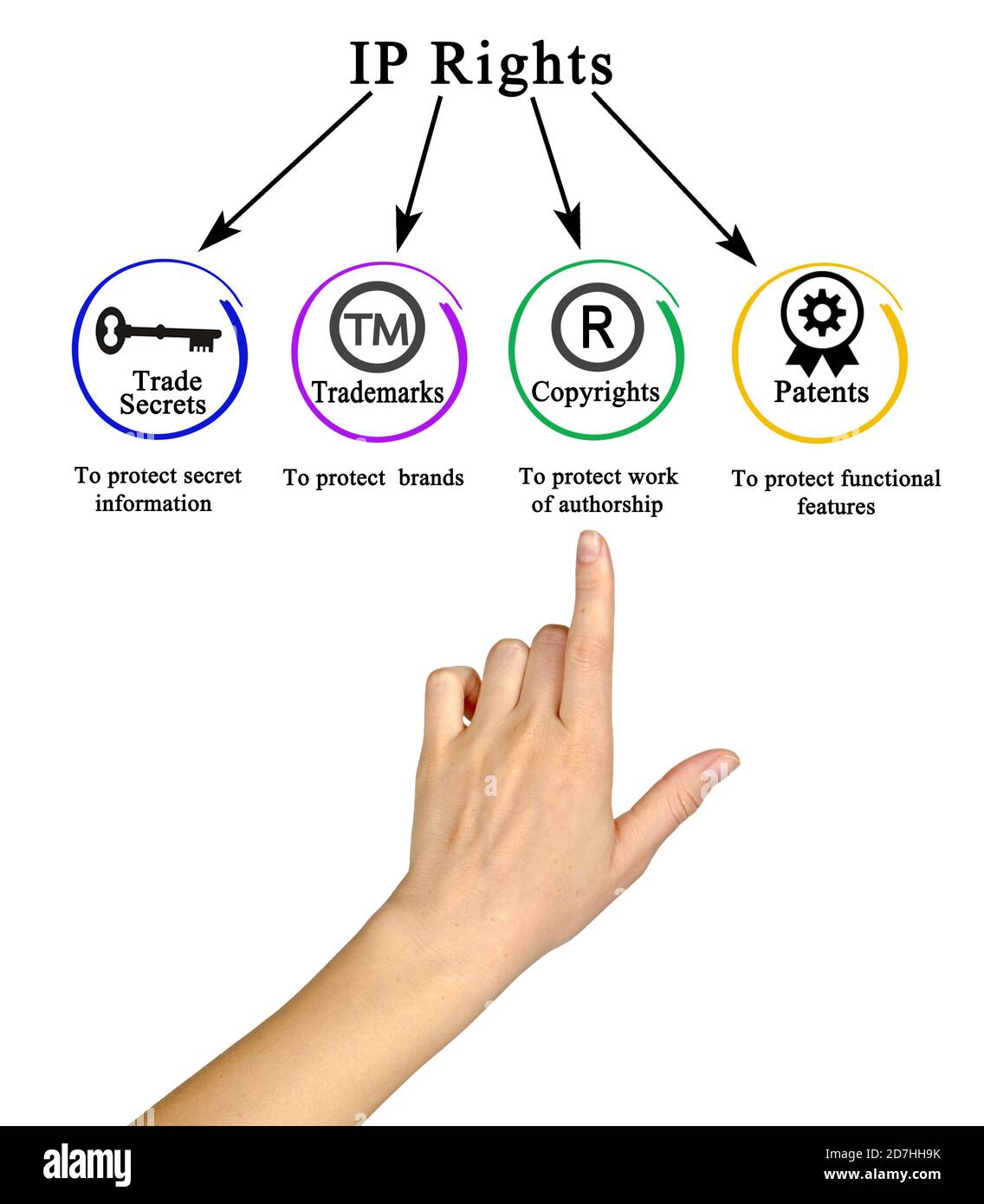 How to protect IP rights Stock Photo - Alamy