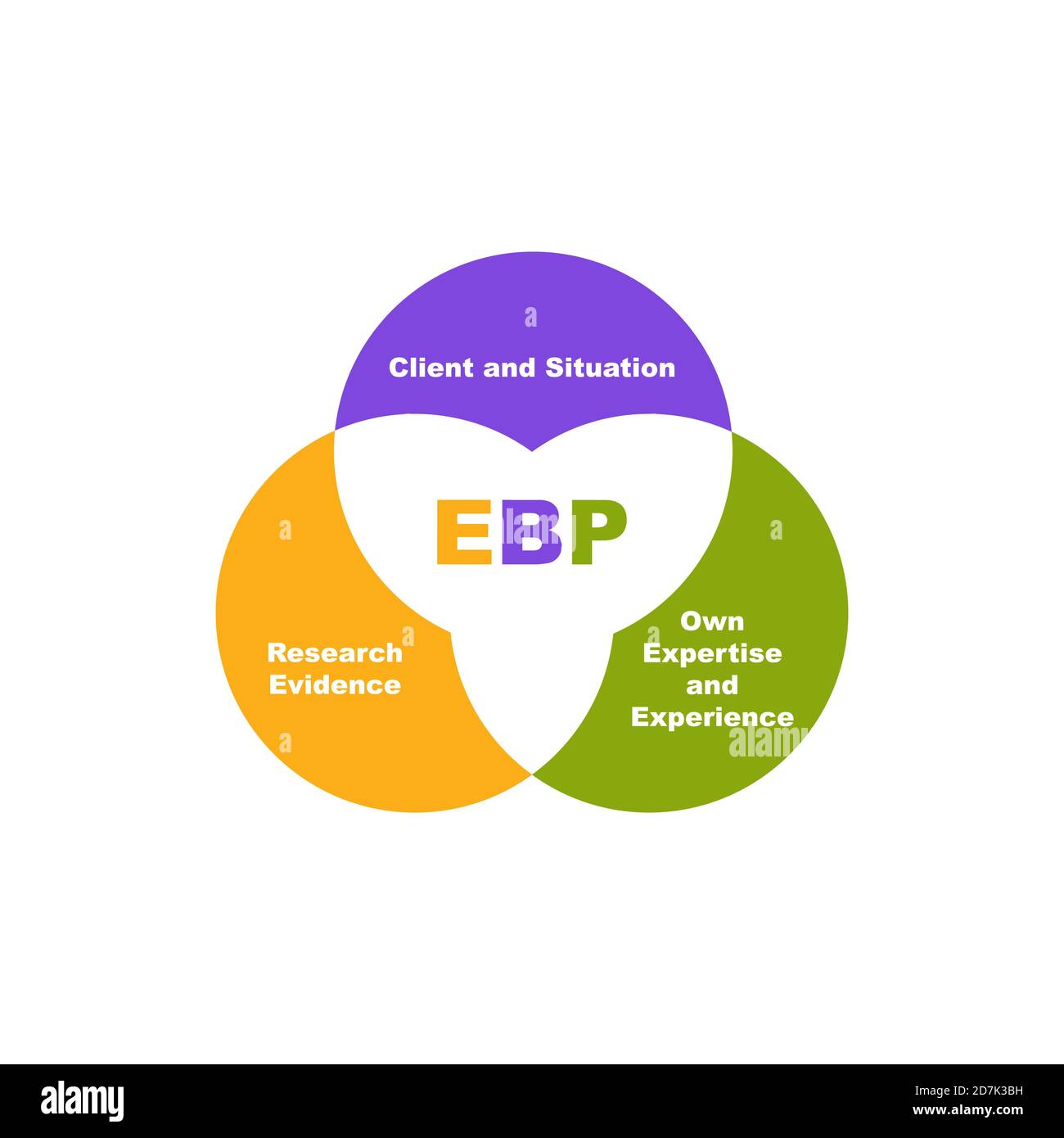 Ebp Stock Vector Images Alamy