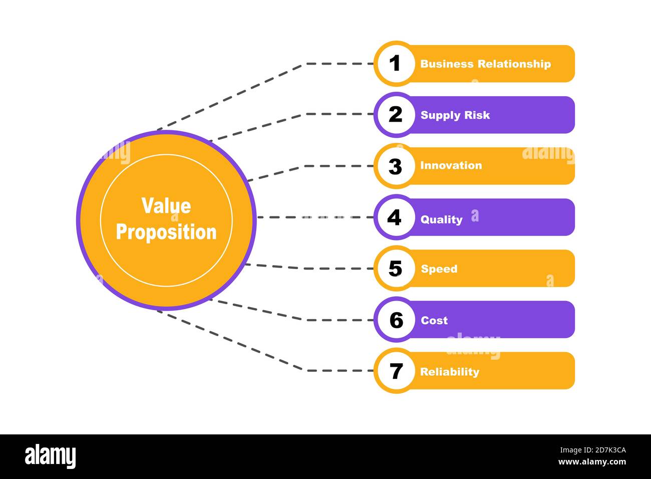 Value proposition vector vectors hires stock photography and images