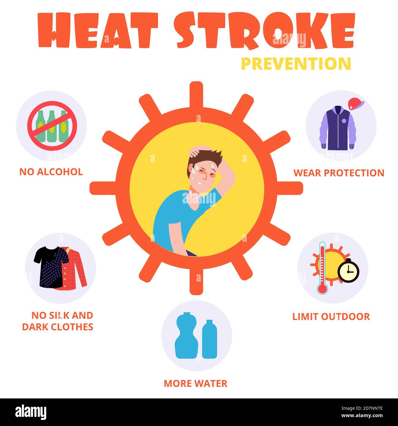Heat stroke prevention vector concept set icon. Sunstroke prevention, heatstroke information illustration Stock Vector