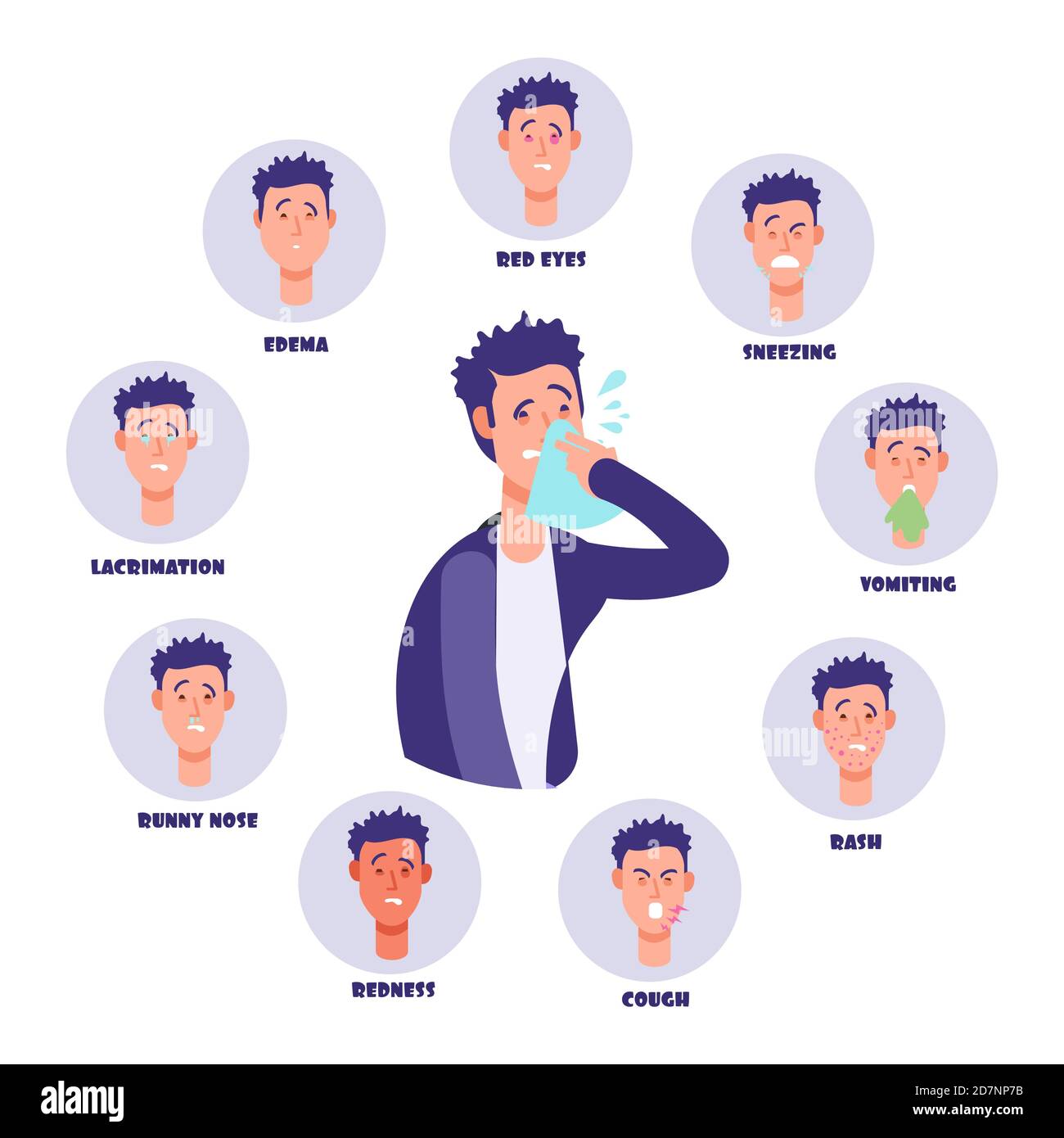 Allergy vector concept with symptoms signs and man character isolated on white background. Illustration of allergic problem redness and lacrimation, edema and vomiting Stock Vector